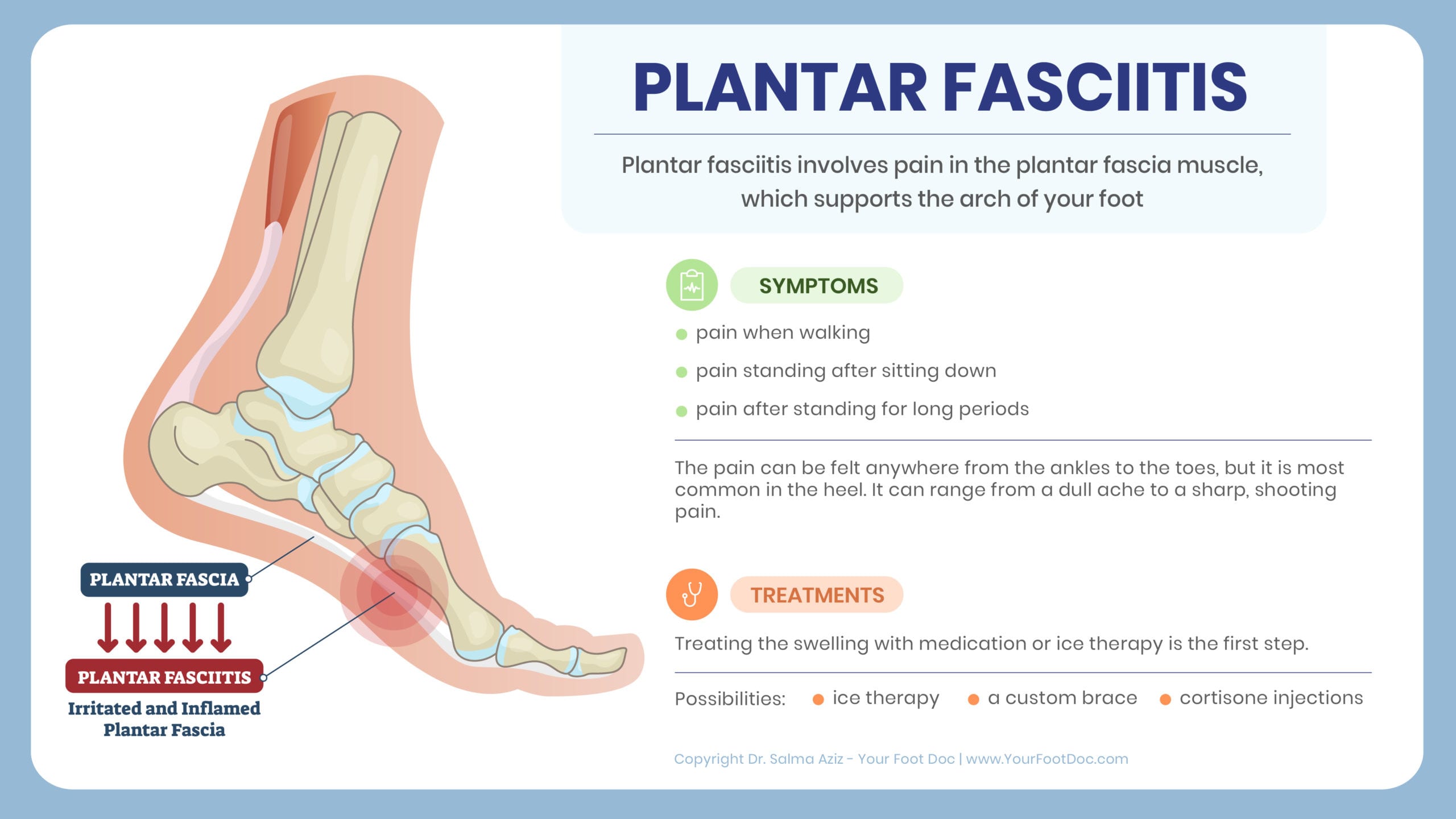 Plantar Fasciitis – Podiatry Infographic