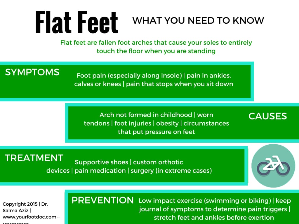 Flat Feet Infographic