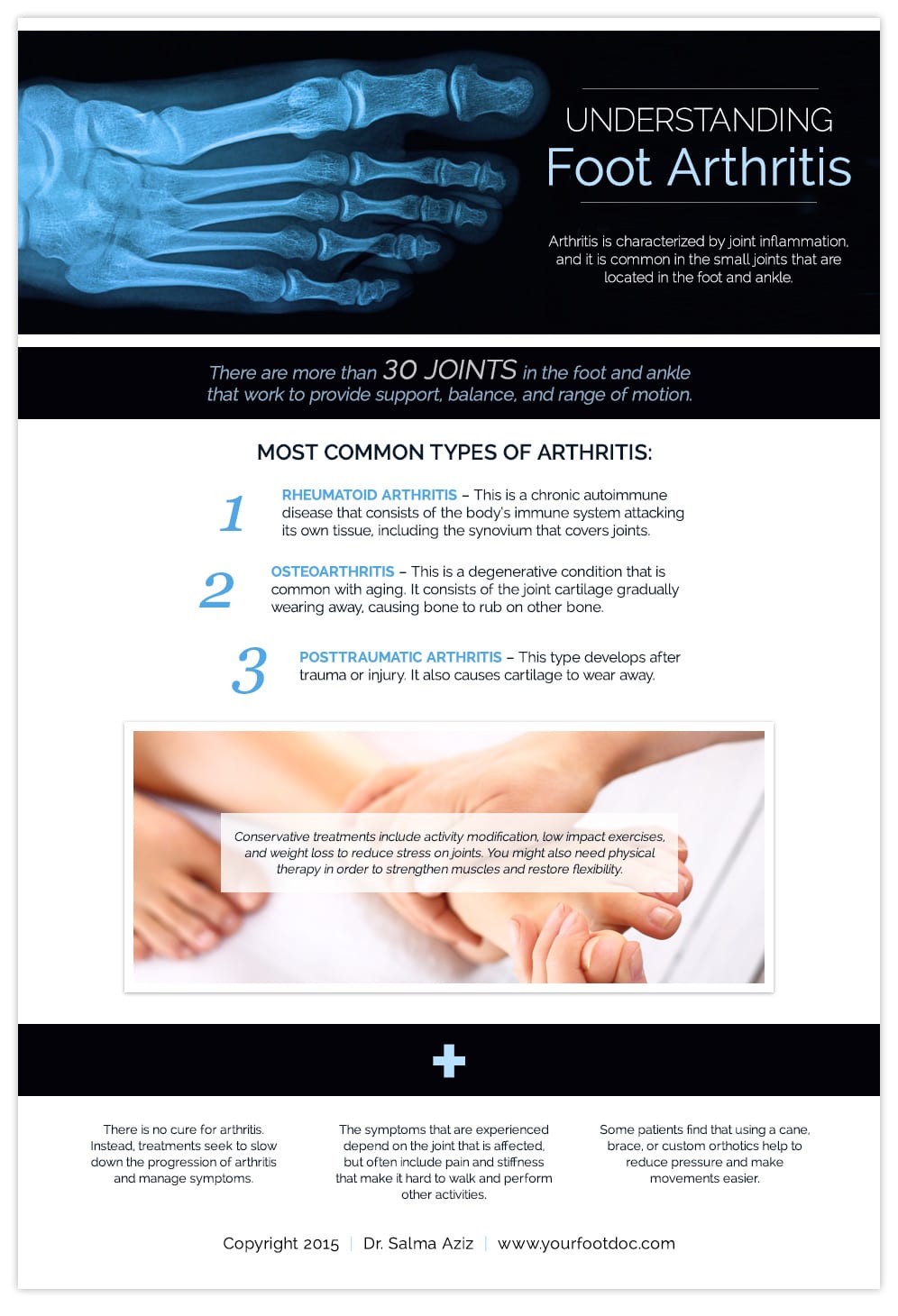 Foot Arthritis Infographic