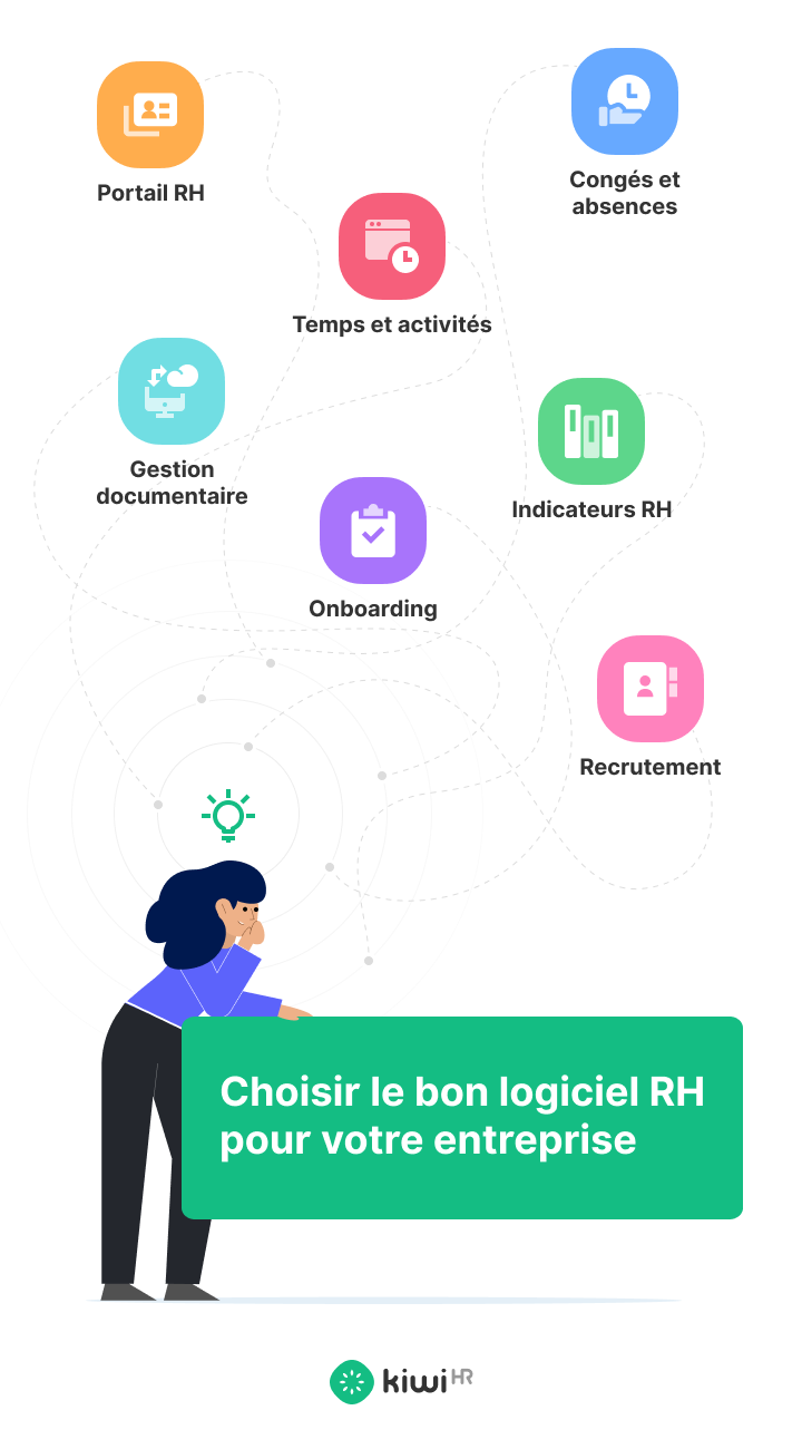 Criteres pour choisir un logiciel de gestion administrative du personnel