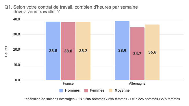 Nombre heures contrat travail France / Allemagne