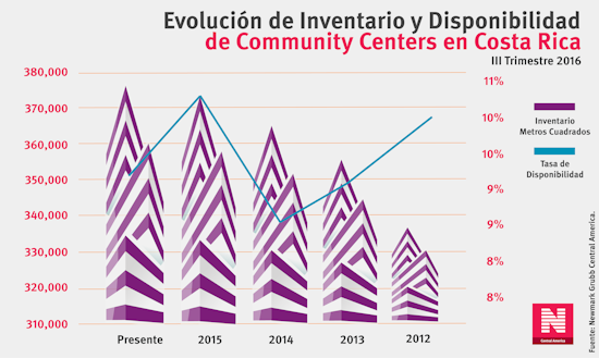 1479078977 nota1.inventarioydisponibilidaddecommunitycenters servicios1