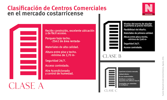 1479084620 clasificacion centros comerciales