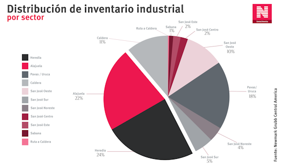 1479085853 resumen inventario por sector