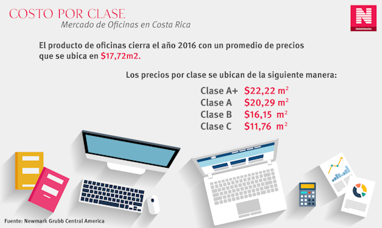 1487714159 b2 n1 oficinas costo por clase 05 png