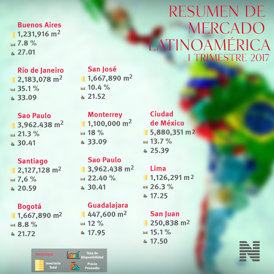 1498178076 oficinas latam f 02