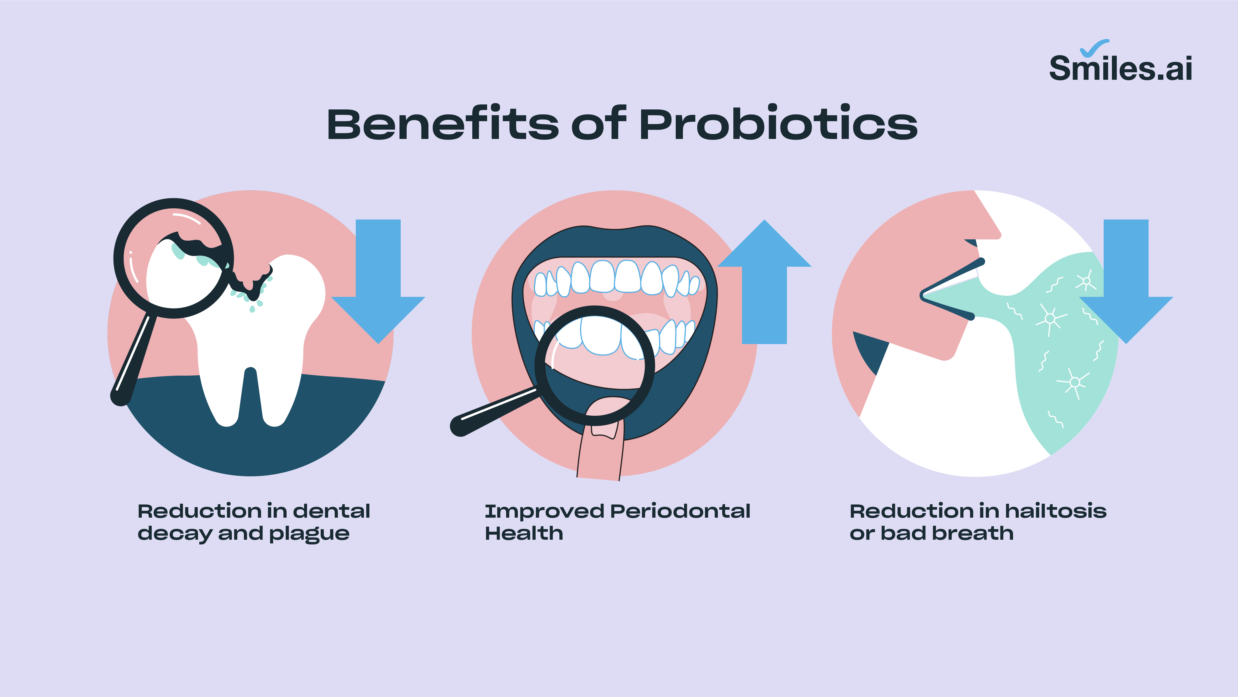 Benefits of probiotics