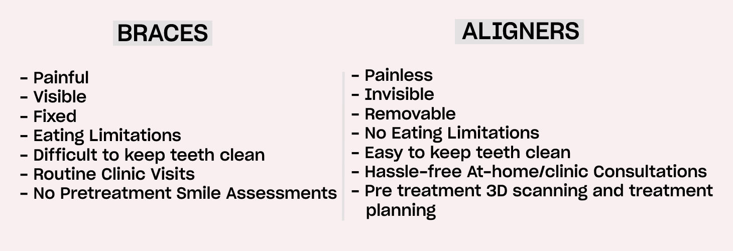 Why aligners? Smiles.ai
