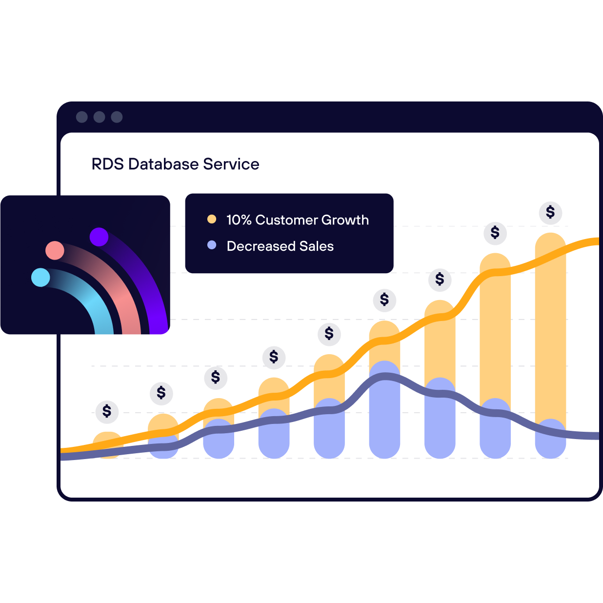 Cost-allocation, Forecasting, and Benchmarking