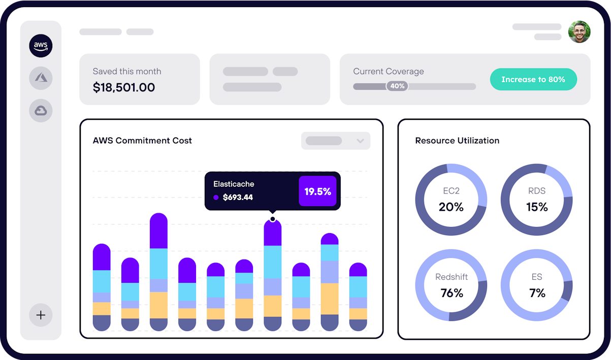 Insure & Optimize Cloud Costs