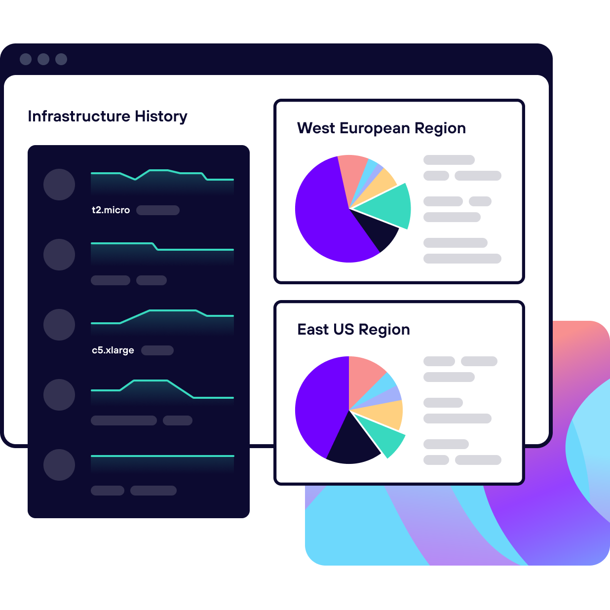 Get a clear picture of resource usage