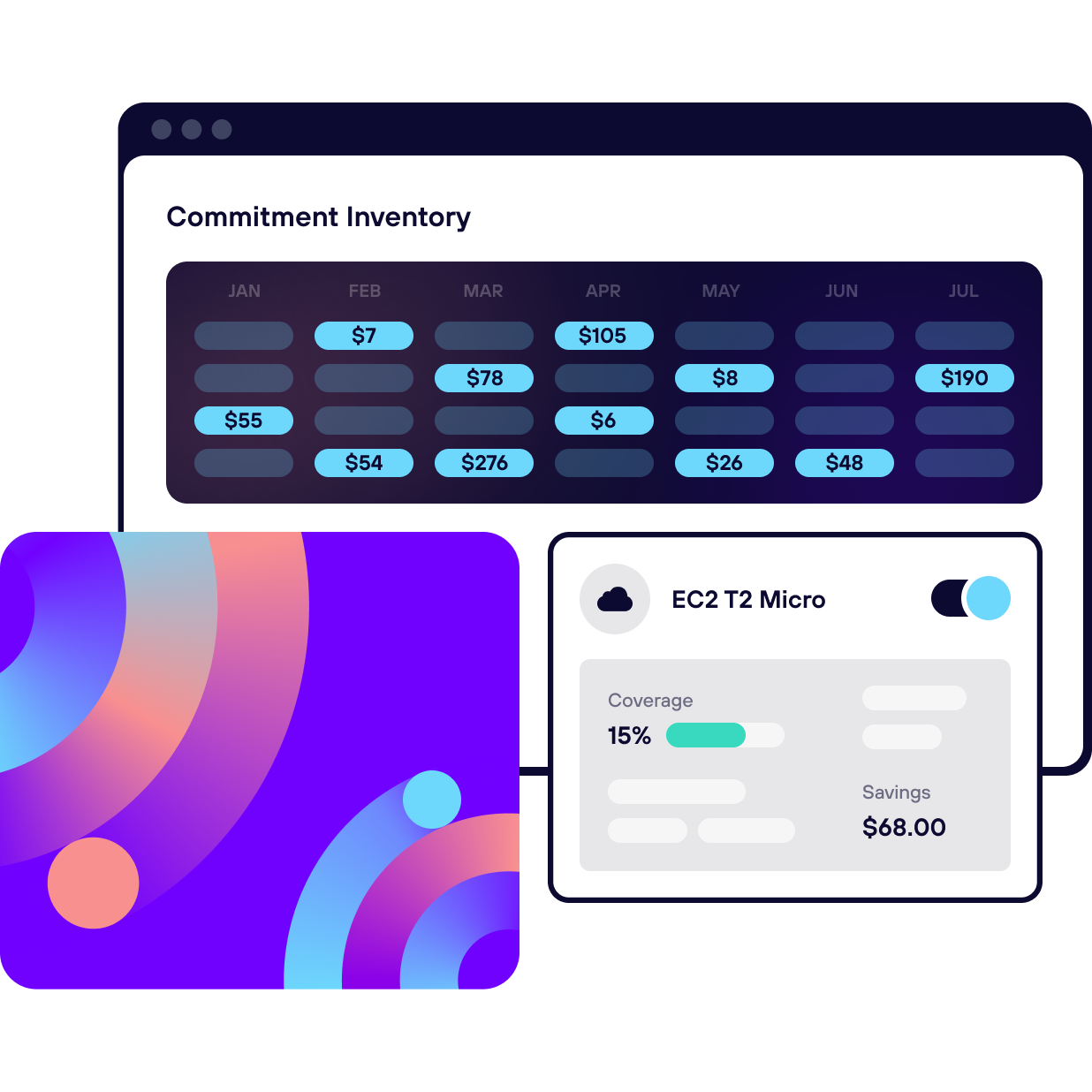 Attribute savings to each individual resource