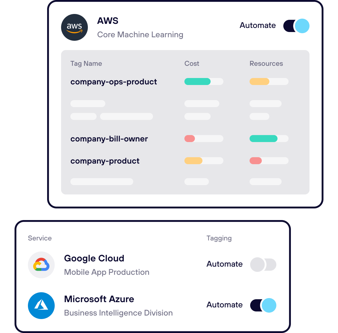 Automated tagging and attribution