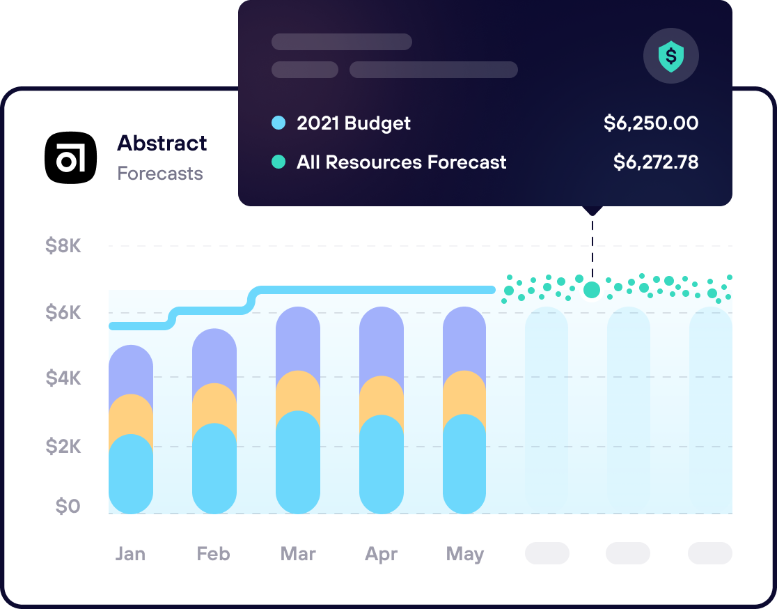 Proactively plan, predict, and protect your cloud resources.