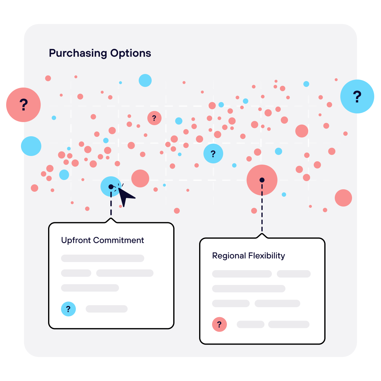 Manually develop and execute commitment strategy using historical usage data