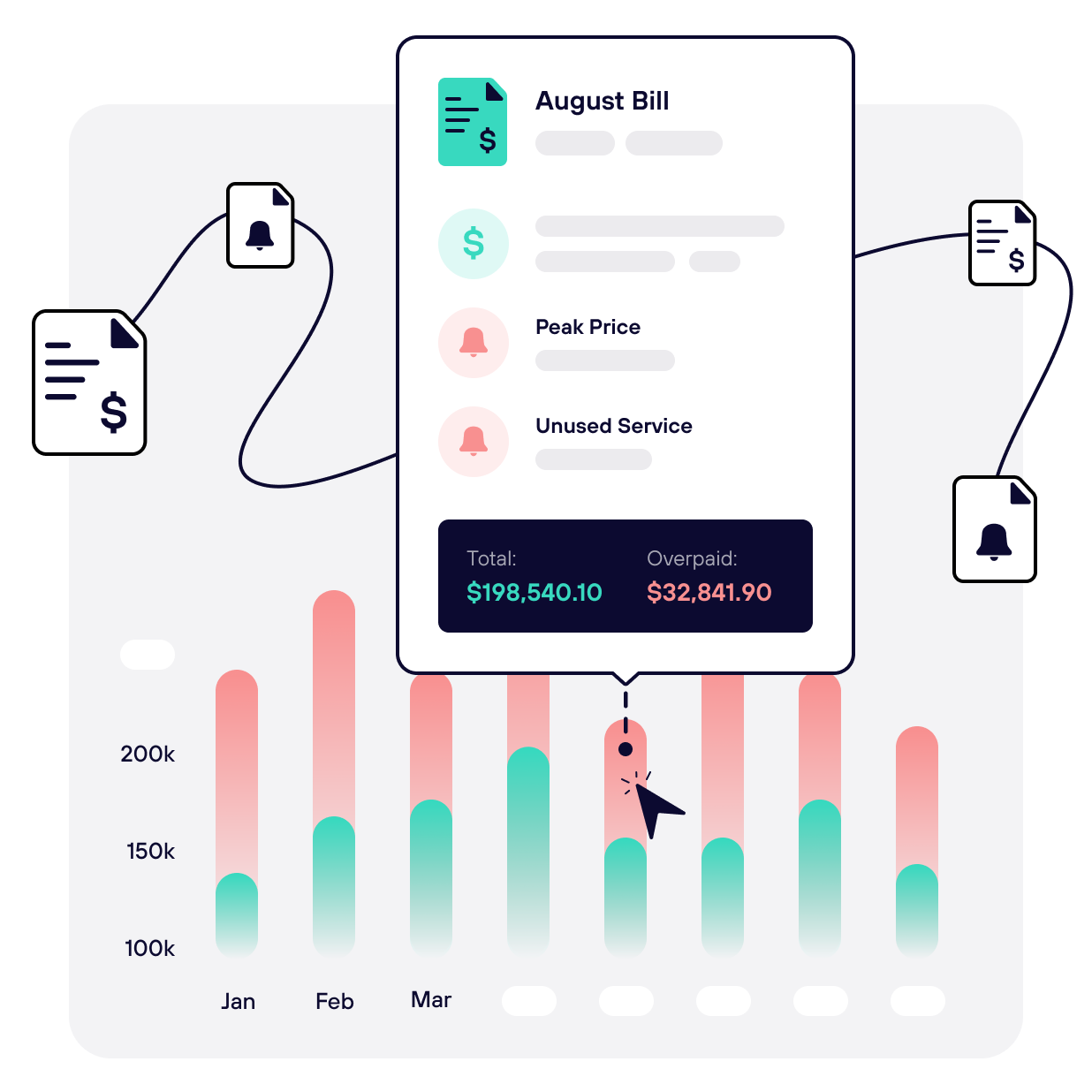 Identify cost anomalies or inefficient resources after infrastructure is deployed