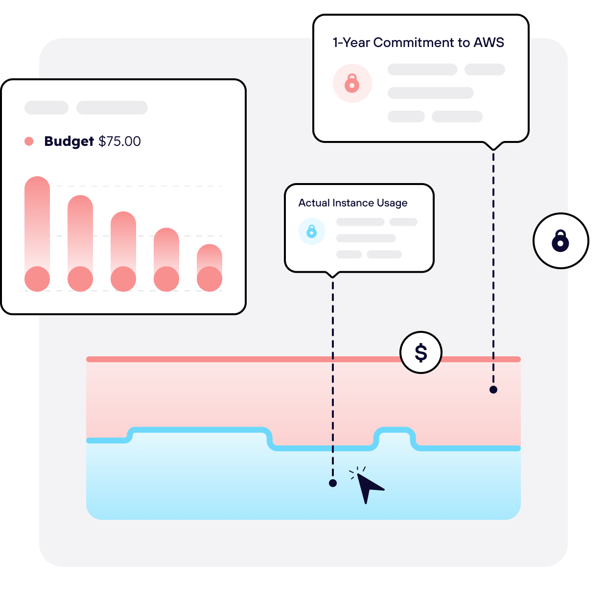 This process does not allow for dynamic operation in the cloud