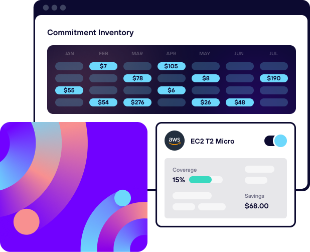 Automated Commitment Management