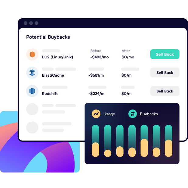 Automated Renewals and Resale