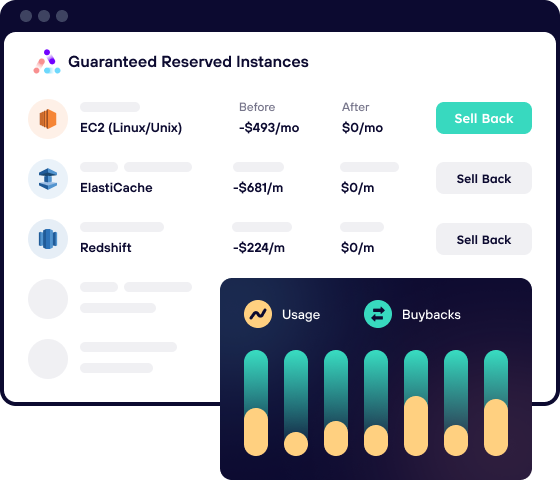 Higher Guaranteed Reserved Instance Budget