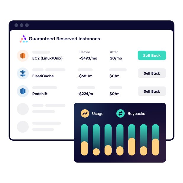 Reserved Instance Buybacks