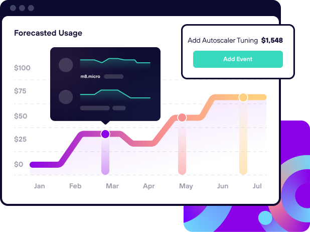 Forecast usage and costs