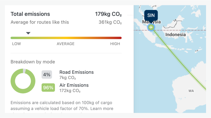 Total route emissions
