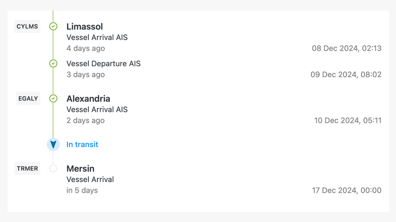 Fluent Cargo Tracking Milestones
