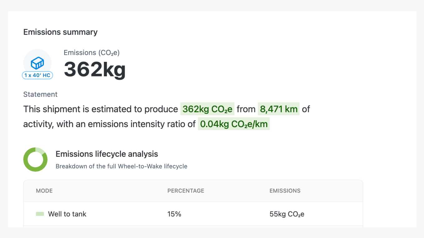 Fluent Cargo Emissions Reports