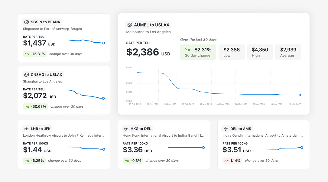 Fluent Cargo Market Rates