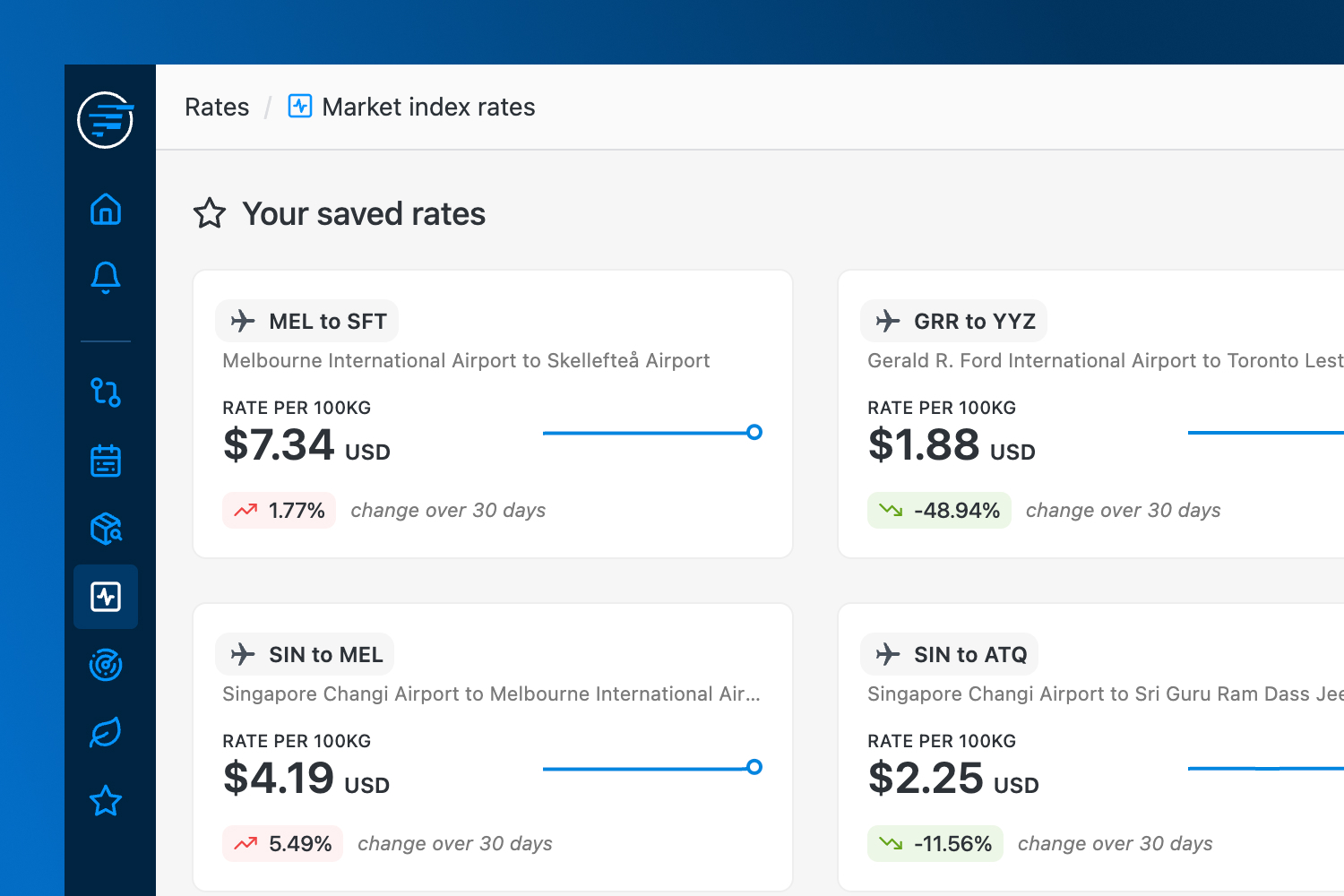 Saved market rates