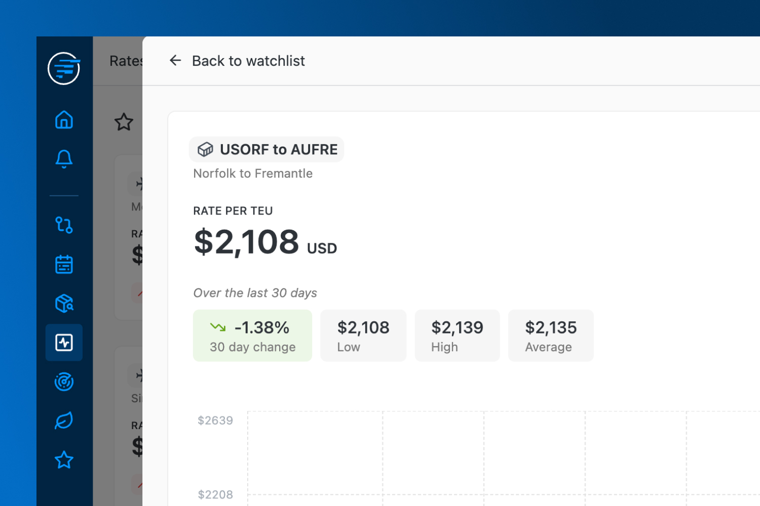Market rates