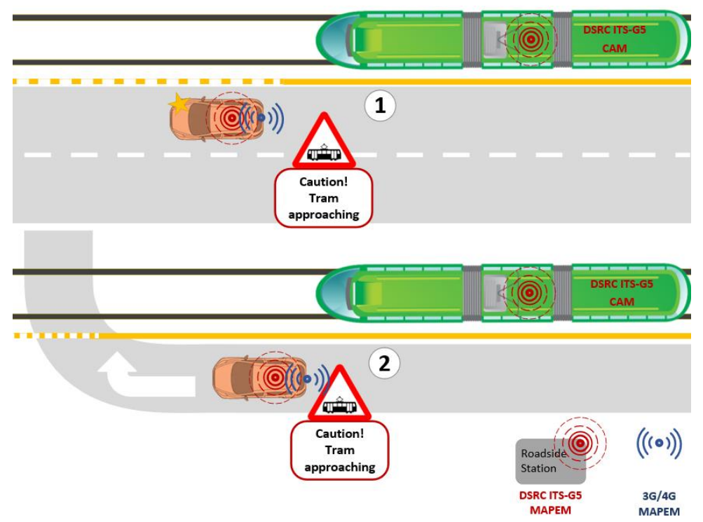 Alerte « présence tramway »