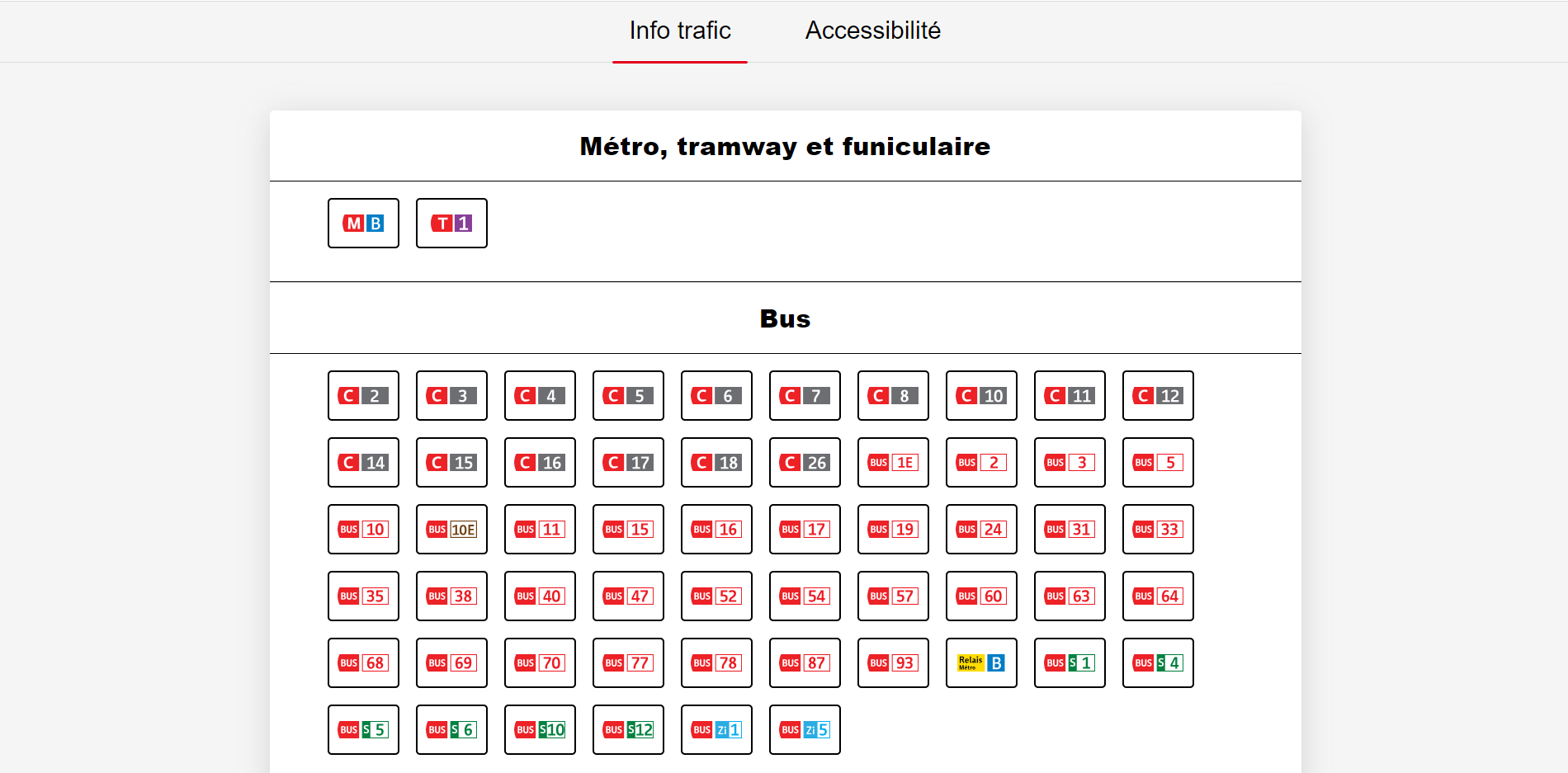 Example of display after application of the FACIL'iti "Visually impaired" filter