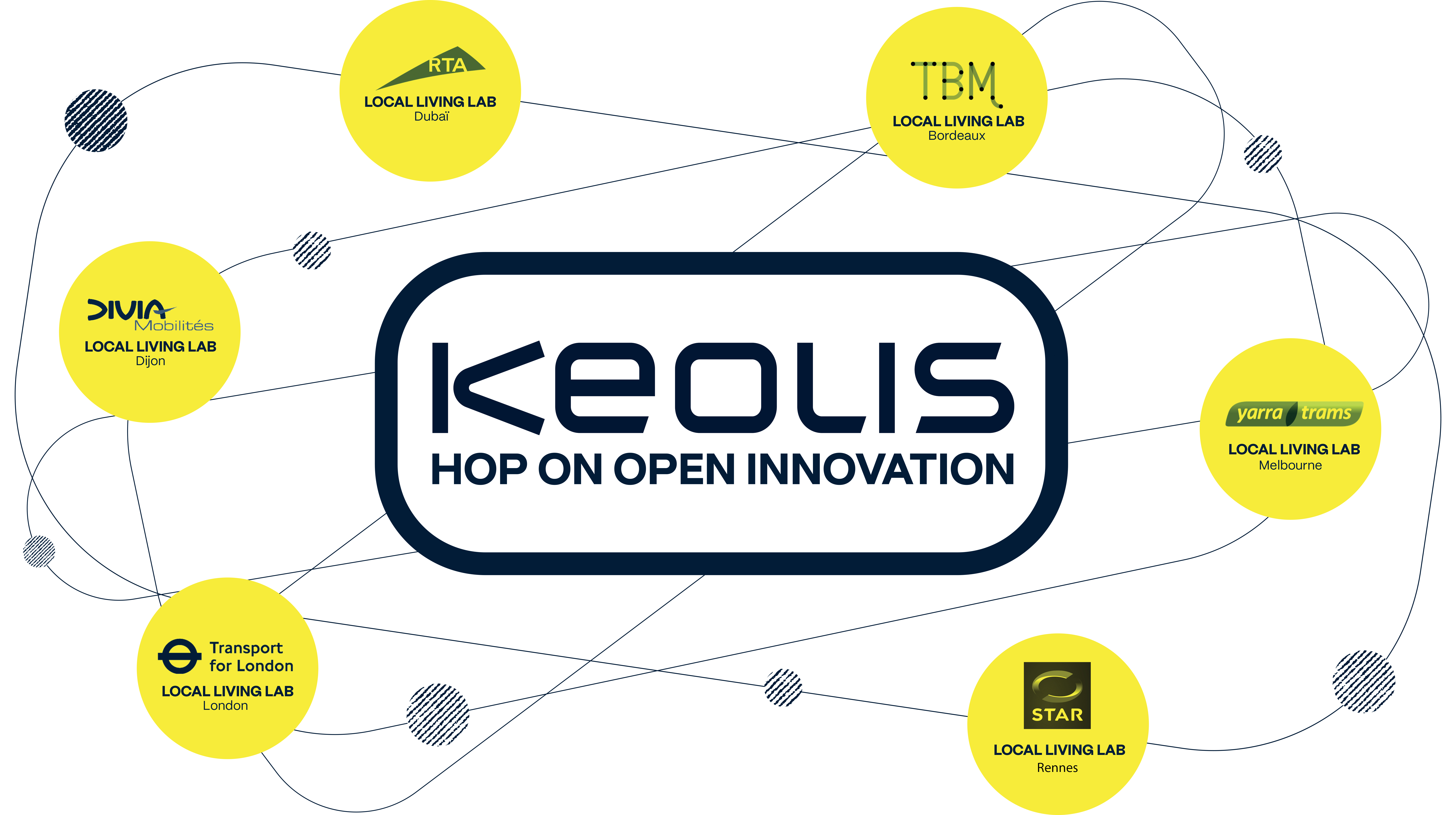 Keolis' Lab network