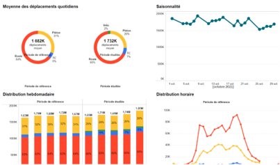 Measuring energy performance with Patterns CO2