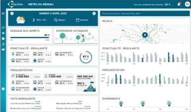 Real-time network performance