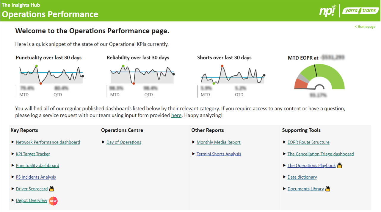 The Insight Hub integrates information from various business areas into a single platform.