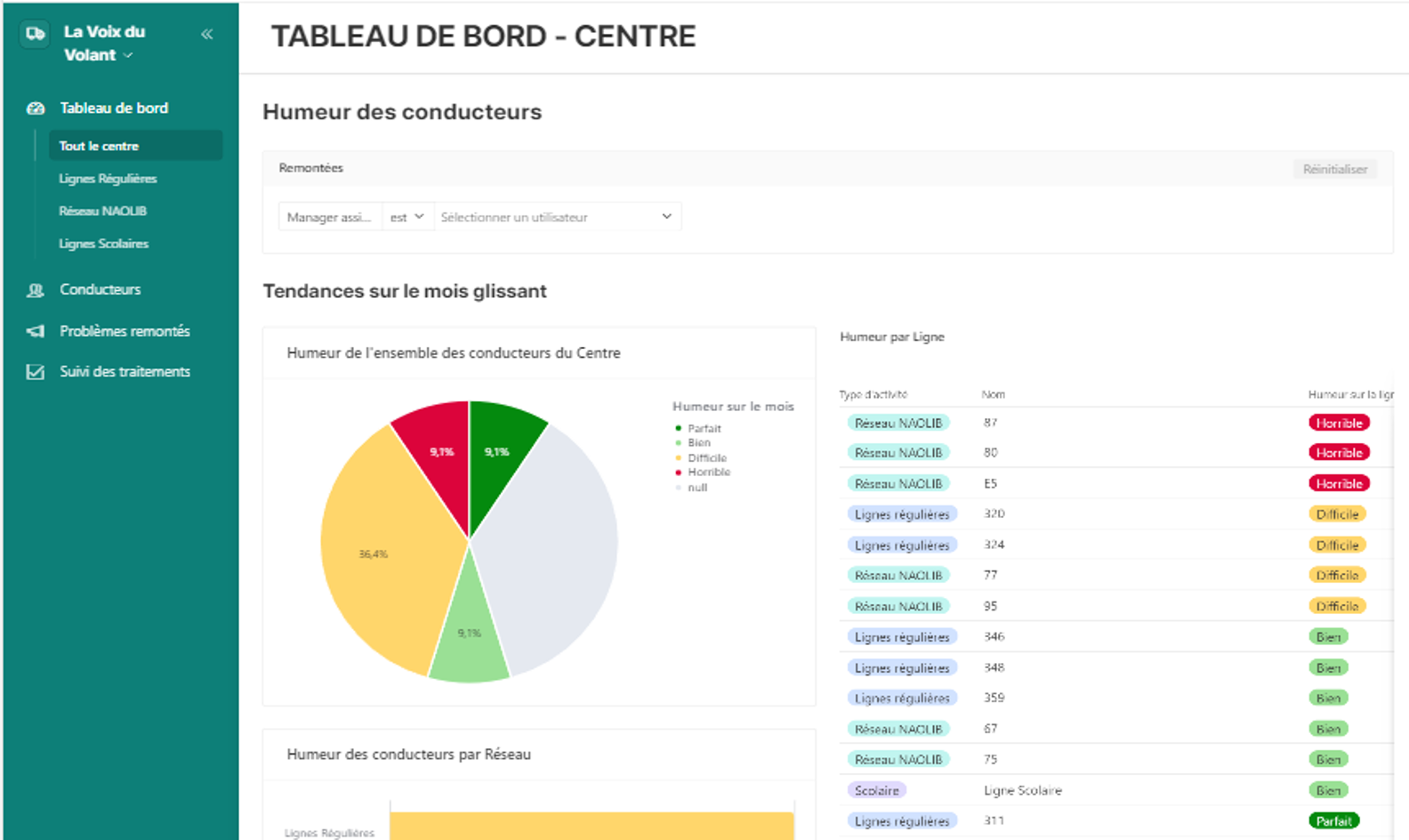 Plateforme de suivi à destination des managers  et responsables de pôles