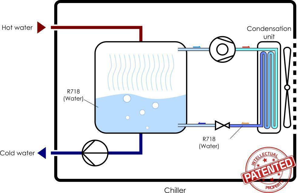 Cycle de refroidissement du système de climatisation à eau de Leviathan Dynamics.