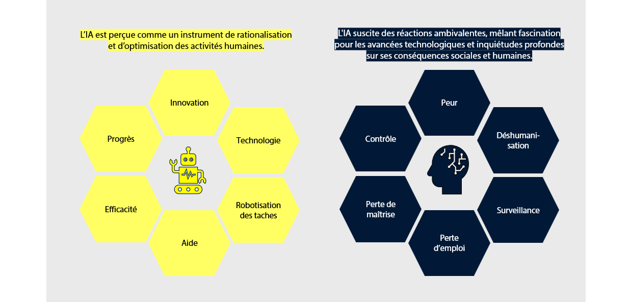 La représentation sociale de l’IA