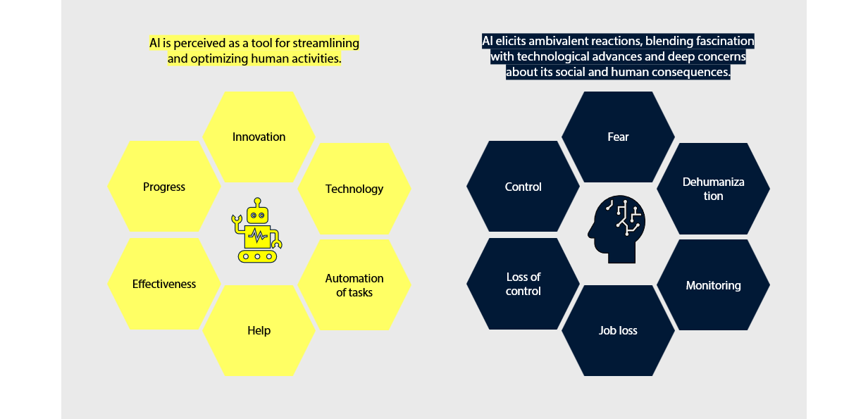 The social representation of AI
