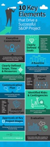 John Galt Solutions - Supply Chain Management Software