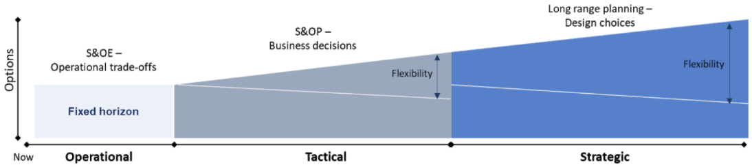 Launch your S&OE process with key learnings from Apollo 13