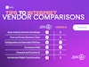 Vendor Comparisons. A look at the Magic Quadrant™, Value Matrix, Peer Insights and Capterra Thumbnail