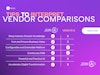 Vendor Comparisons. A look at the Magic Quadrant™, Value Matrix, Peer Insights and Capterra Thumbnail