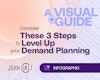 A Visual Guide to Evolving Your Demand Planning Maturity Thumbnail