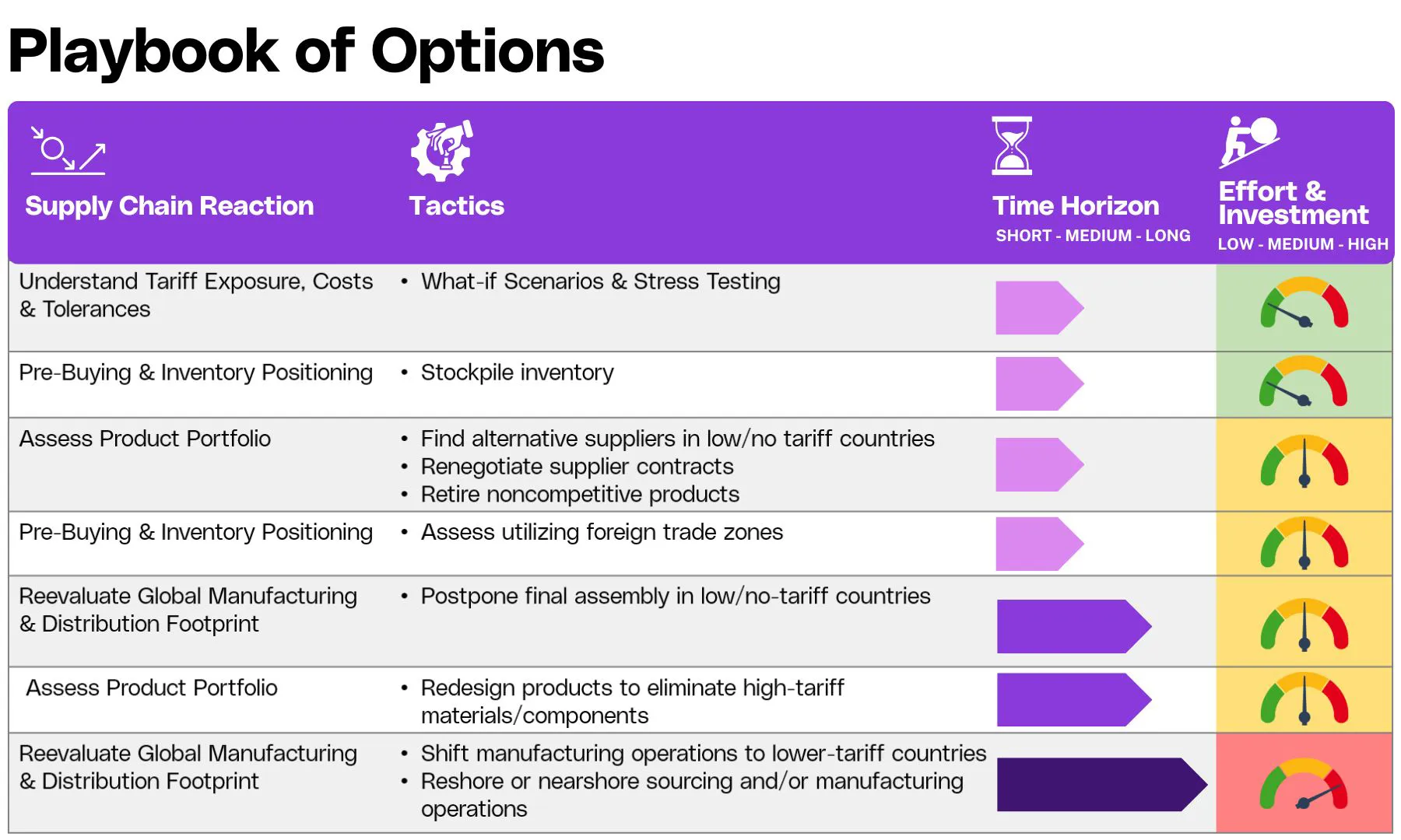 Navigating Tariff Volatility - Quick Wins for Supply Chains - Supply Chain Stratagies