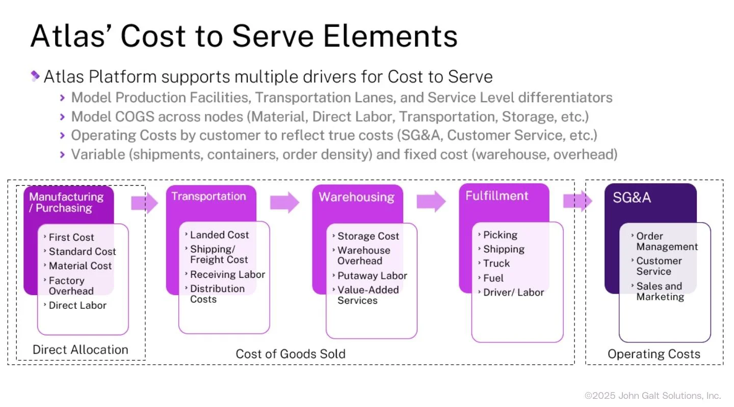Transforming Cost to Serve into a Strategic Lever in Supply Chain Planning Atlas