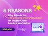 5 Reasons Why Atlas is the Top Demand Planning Solution for Supply Chain Leaders Worldwide Thumbnail